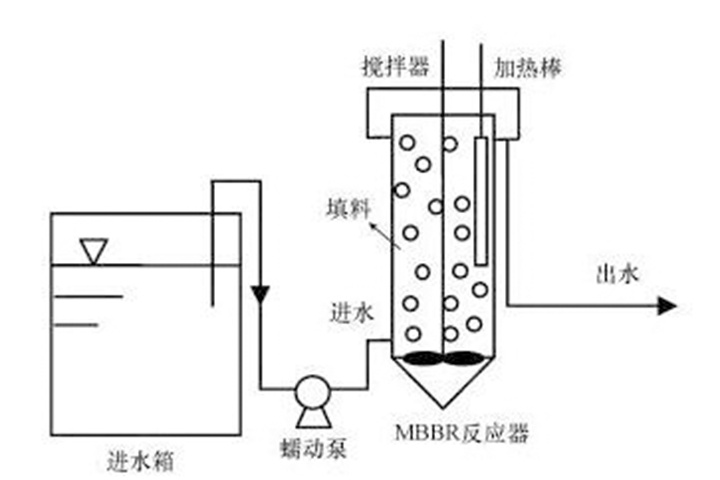MBBR反映器-3