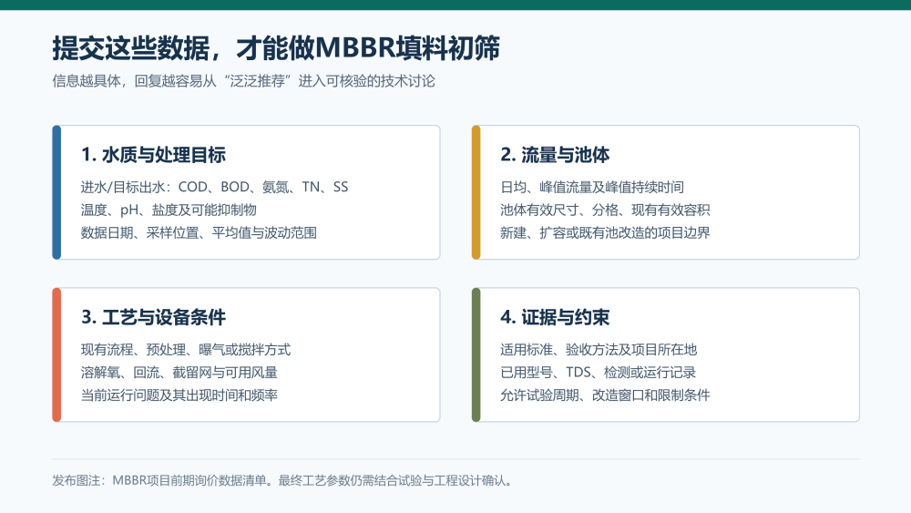 1787902313806727 mbbr-rfq-checklist